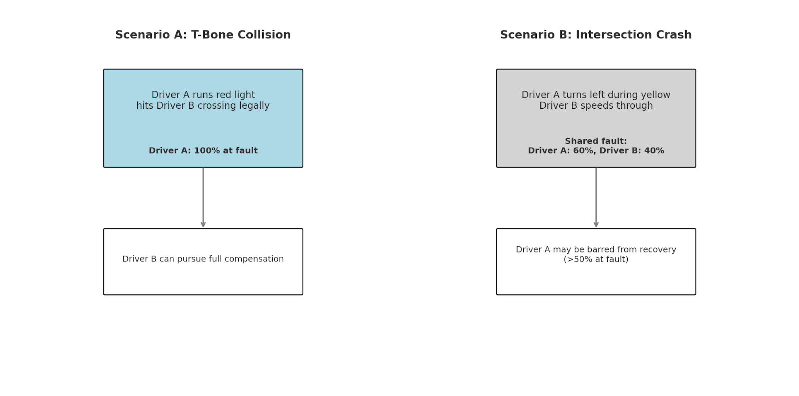 T-Bone vs. Intersection Crash Liability: A Comparative Guide 2 AD 4nXezMURgOIDtfrMjYbDs9F6ll7GP yLPHl290tfDzSYm4OaD Sz0NndU9u 1LcTrfEGr07Fap1LhDJLfsC 7crZKgh2qO8 xq5iNkIMG7rLC y9W1lEZDtjSIJU1WL9tRZ6ae vtow